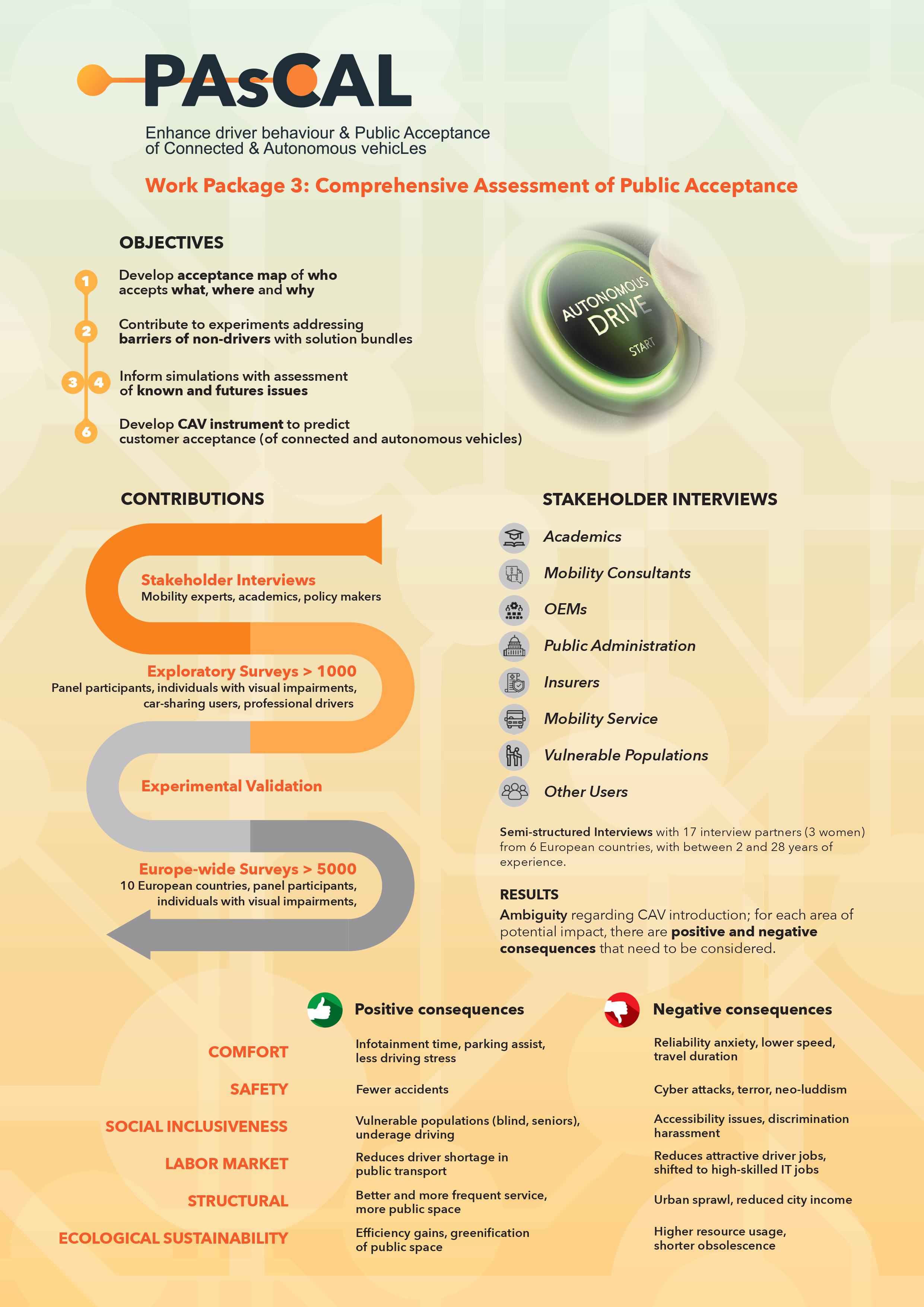 Comprehensive Assessment of Public Acceptance