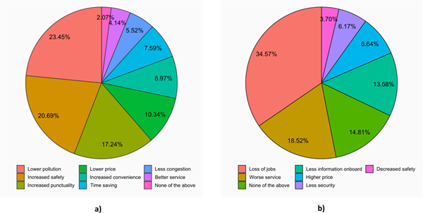 graphs